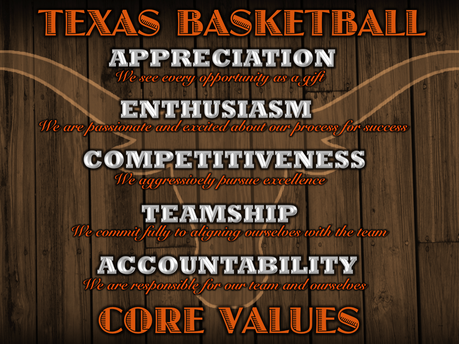 Shaka Smart Clinic Powerpoint Coach Chad Bailey PhD Hoops