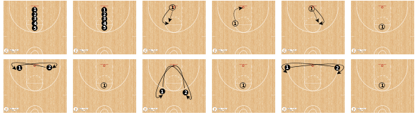 All American Shooting drill