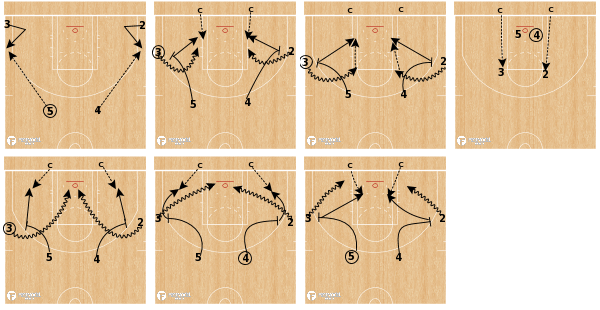 Euro Ball Screen Shooting FastModel Sports PhD Hoops shooting drill